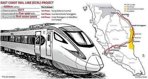 ECRL railway KL singapore