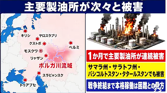 (3) ロシアの敗北か、それとも世　ｈｈｈｈｈｈｈｈｈｈｈｈｈｈｈｈ