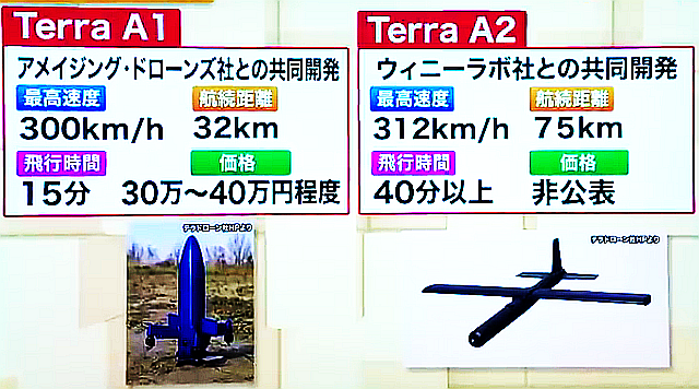 【小泉悠 語る驚異の性能】ウクライナでドローン劇