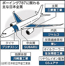 北の国から猫と二人で想う事　livedoor版-見下した日本の職人技に完全敗北。黒い繊維がアメリカボーイング社の窮地を救った