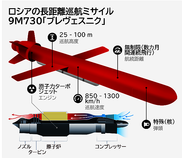 【図説】世界が恐れるロシアの