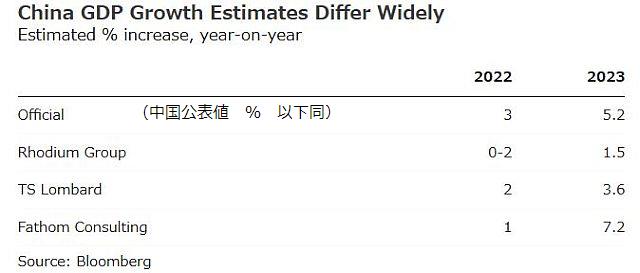 FireShot Webpage Screenshot #1237 - '中国の5.2％成長は本当か－
