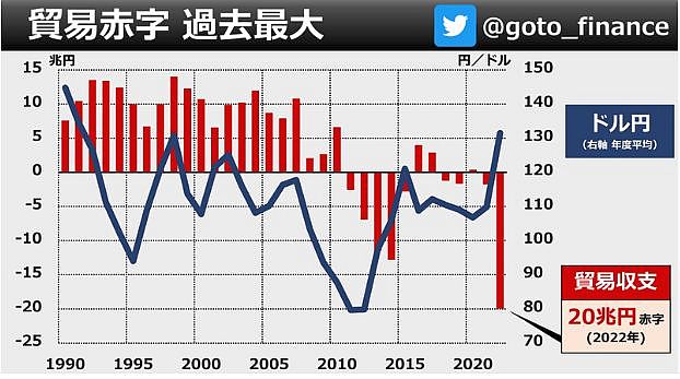 FireShot Webpage Screenshot #524 - '貿易赤字
