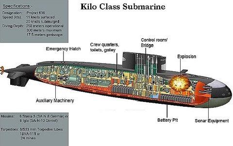 Submarine1