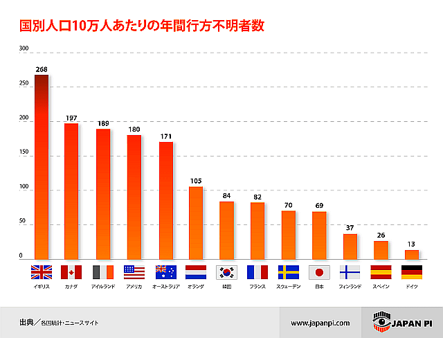 JapanPi-Missing-persons-in-Japan-and-other-countries-1536x1171