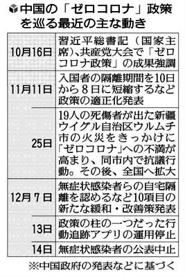 20221220-OYT1I50006-1