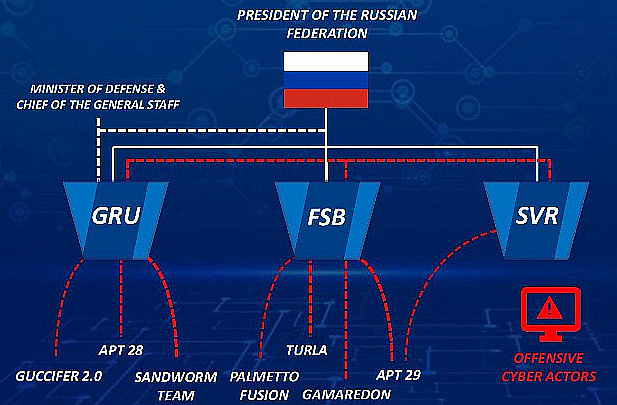 A Russian Federat