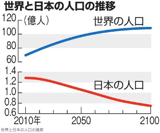 FireShot Webpage Screenshot #2244 - '日本の人口、