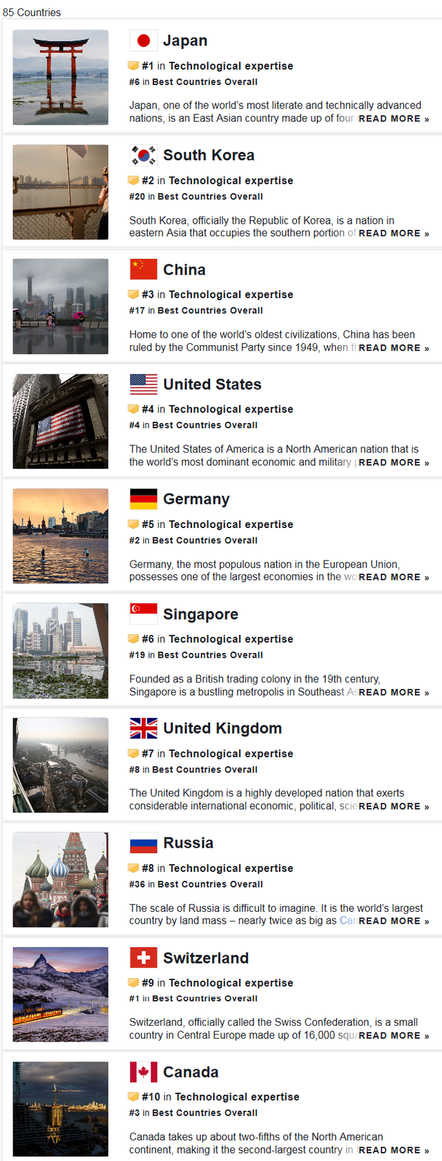 FireShot Webpage Screenshot #500 - 'These Countries
