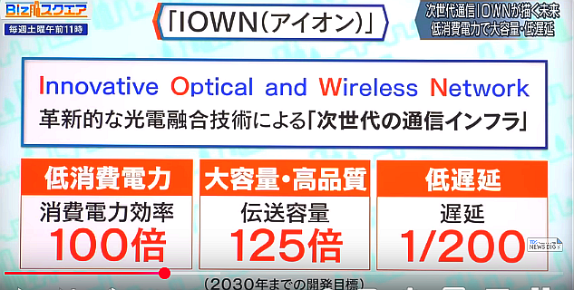 FireShot Capture 24 - NTTの光技術で実現　通信を