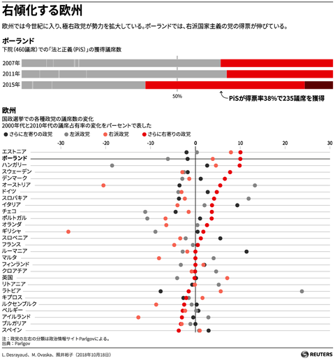 POLAND-NATIONALISM-RIGHT