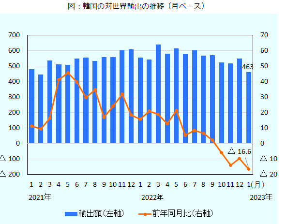 FireShot Capture 197 - 輸出不振に直面し