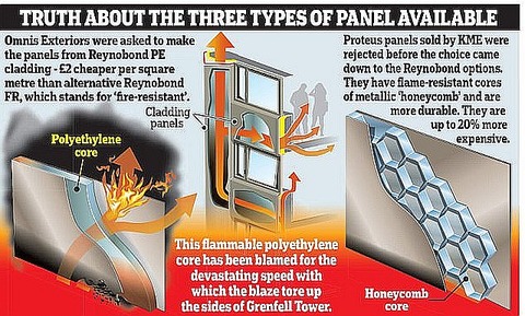 honeycomb