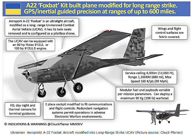 Ukraine Modifies A-22 Foxb