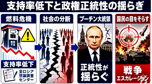 (3) ロシアの敗北か、それとも世界大戦か！？製油