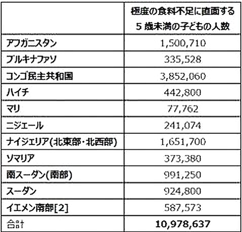 FireShot Webpage Screenshot #246 - 'イエメン