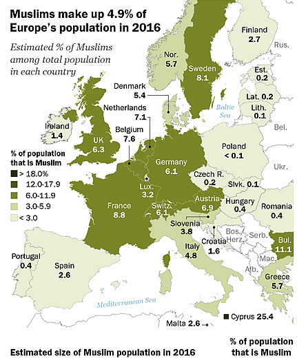 Muslim Population Growth in Europe  Pew Research Center