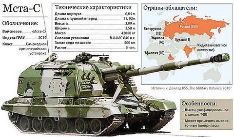 1424523055_msta-s