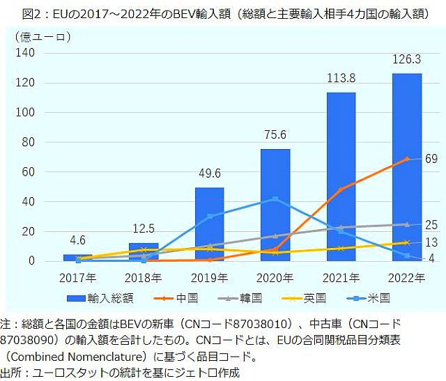 FireShot Webpage Screenshot #1189 - '中国製EVとの戦い方模索するEU I 中国