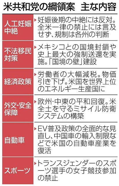 FireShot Webpage Screenshot #1831 - '「トランプ党」で政権