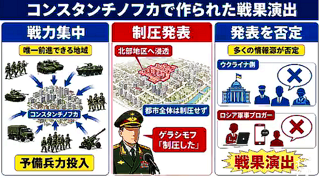 (3) ロシアの敗北か、それとも