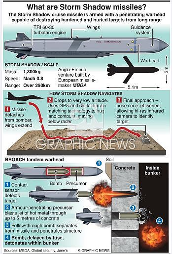 FireShot Webpage Screenshot #1747 - 'MILITARY