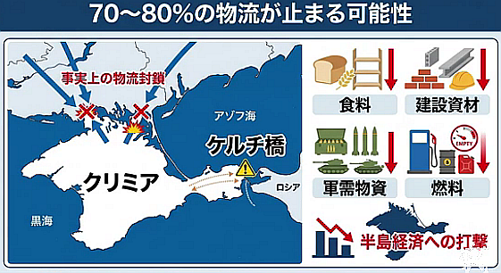 クリミアがついに孤島化へ！ウ