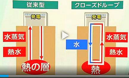 FireShot Webpage Screenshot #1913 - '新しい地熱発電「クロ