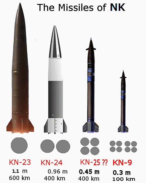 Mobile SRBM - KN-23