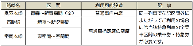 【お得】北海道・東日本の普通
