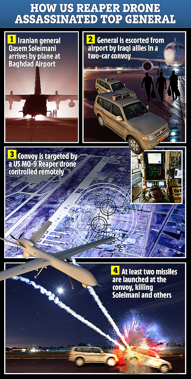 米国のソレイマニ司令官殺害と過去の在リビア米大使館襲撃 北の国から猫と二人で想う事 Livedoor版