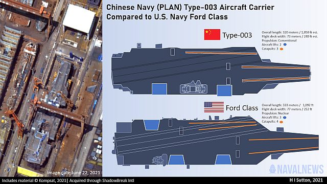Chinese-Navy-US-Navy-Aircraft-Carriers-compared-diagram