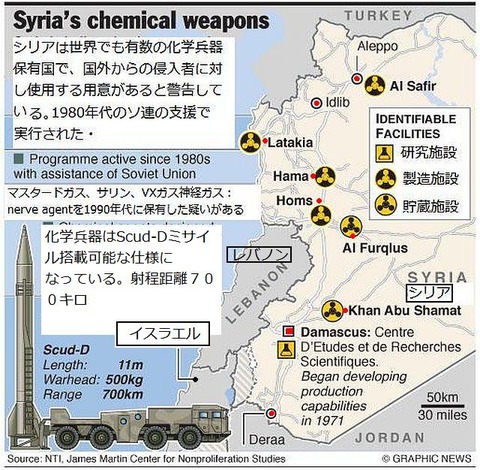 syria-chemical-weapons