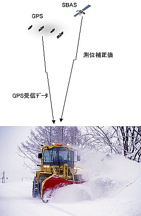 snowplow_system