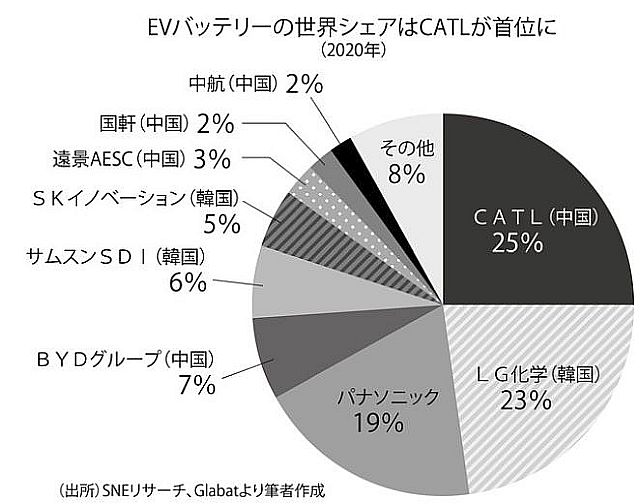 FireShot Webpage Screenshot #941 - 'ガソリン車ゼロ時代