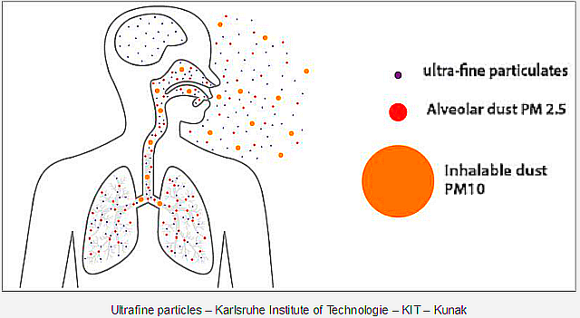 Ultrafine particle