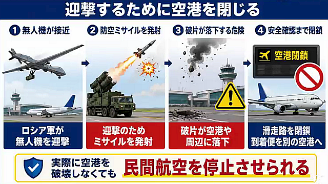 (6) ついにゼレンスキーがロシア領空の封鎖を