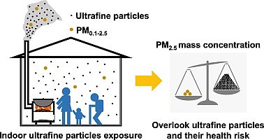 1-s2.0-S0048969720305027-ga1