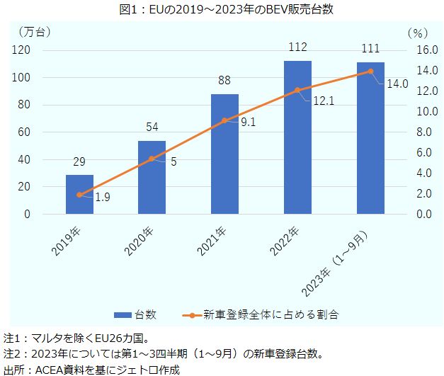 FireShot Webpage Screenshot #1190 - '中国製EVとの戦い方模索するEU I 中