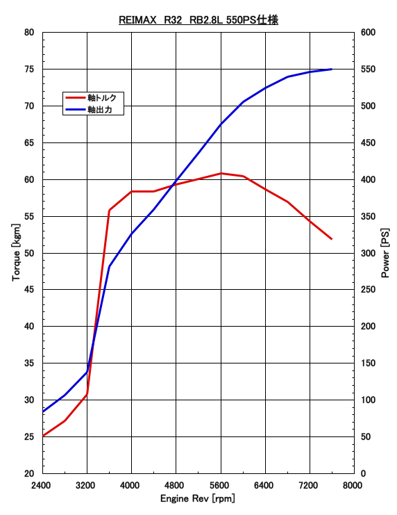 Raimax 旧社名reinik がrbx 2 8l コンプリートエンジン 販売 Gt R Skyline Z Nismoコンプリートカー オーナーズblog