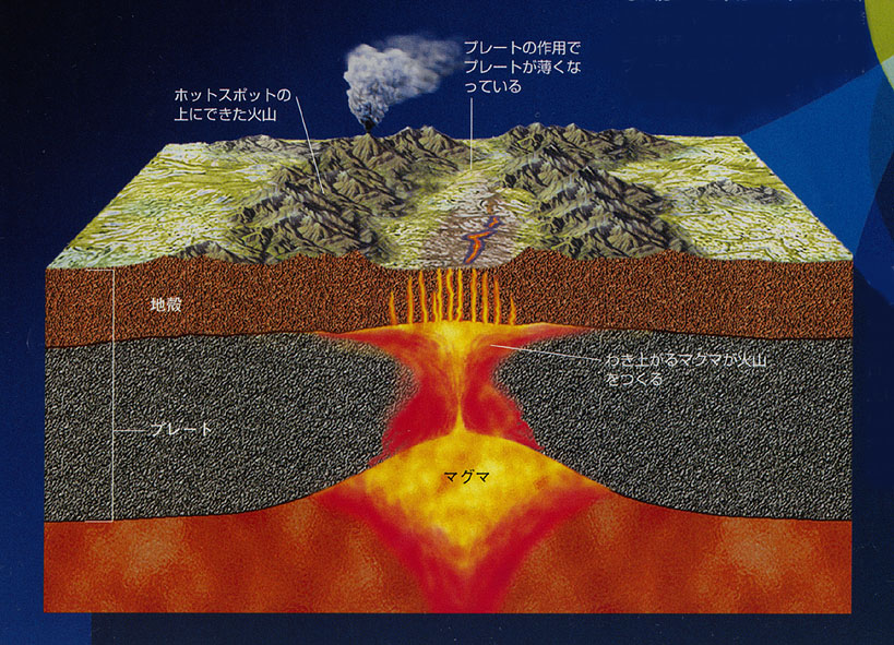 火山噴火とヒトの歴史 ５ 大規模噴火 噴出量 km3 いつでもloupe
