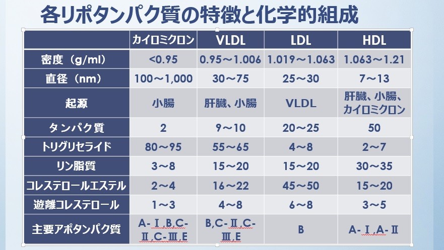 疑惑のメタボ健診 の実態 Hdl Ldlコレステロール測定とは いつでもloupe