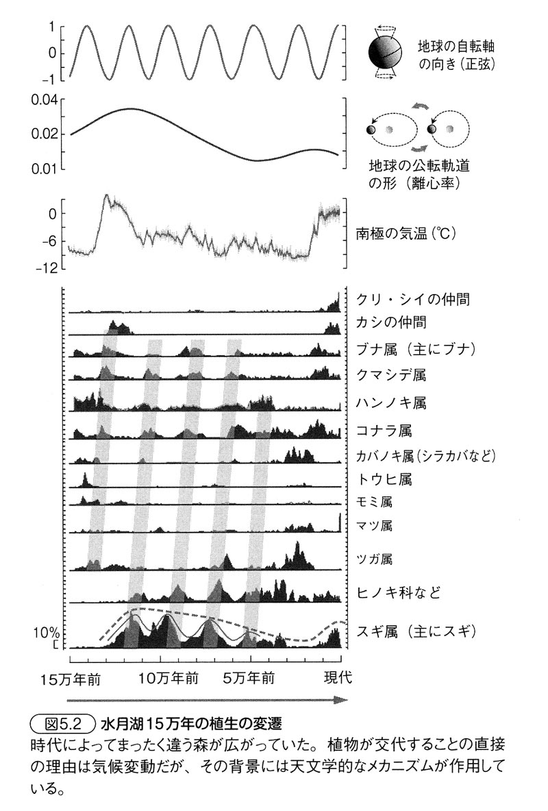 15万年前から現代へ 解明された太古の景色 いつでもloupe