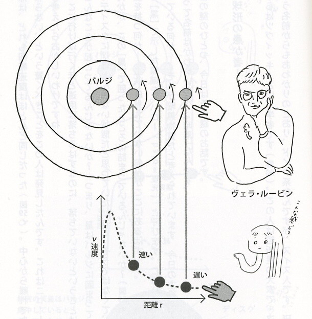 NSFヴェラ・C・ルービン天文台