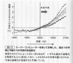 気候学