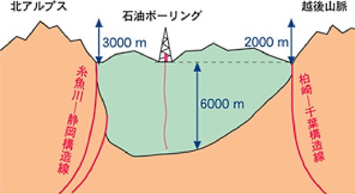 世界にフォッサマグナはあるか いつでもloupe