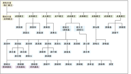 源師光 (清和源氏)