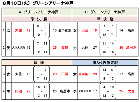 スクリーンショット 2021-08-10 20.22.34