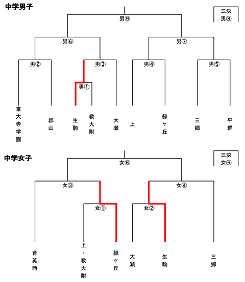 スクリーンショット 2025-04-29 14.02.09