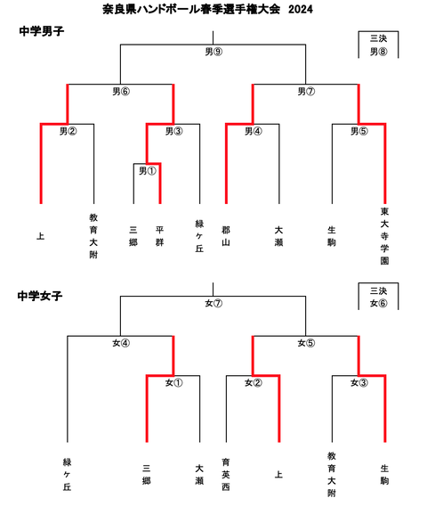 スクリーンショット 2024-04-28 21.43.38